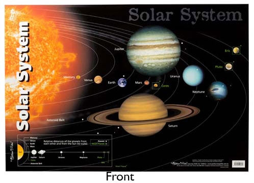 Solar System Wall Chart - Brain Spice