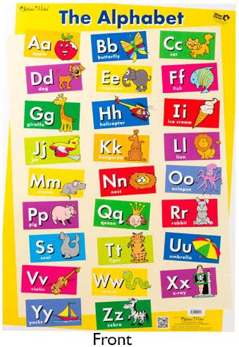 The Alphabet - Sight Words Wall Chart - Brain Spice