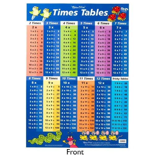 Times Table Multiplication Wall Chart - Blue - Brain Spice