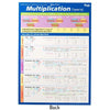 Times Table Multiplication Wall Chart - Blue - Brain Spice